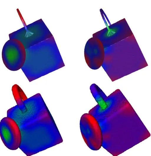 Figure 3: The mean (left) and gaussian (right) curvatures of a point cloud P sampling a non smooth compact set union of a solid cube with a disc and an arc circle