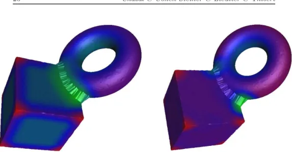 Figure 4: The mean (left) and gaussian (right) curvatures of a point cloud P sampling the union of a solid cube and a solid torus