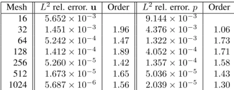 Table 2: L 2 relative errors in space and corresponding orders for the velocity and the pressure -Timmermans method without immersed boundary correction