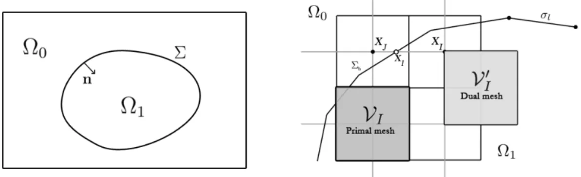 Figure 1: Definition of the domains and discretization kernels