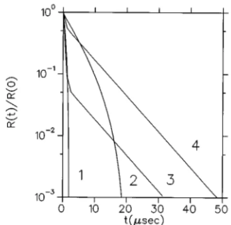 Figure 1 shows FID signal shapes @Eq. ~18!# in the weak- weak-external-field limit for different coherent pulse durations