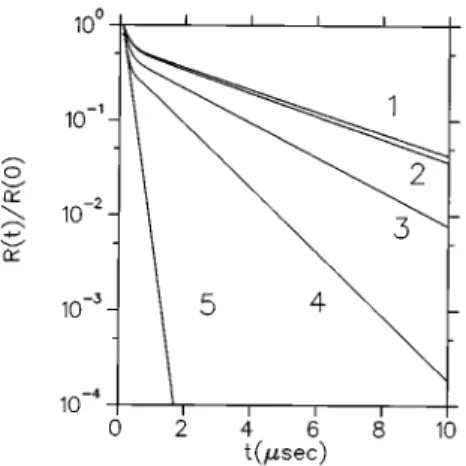 FIG. 2. The FID signals vs time for noncorrelated frequency modulation ~plane wave excitation!