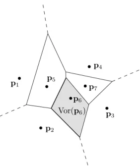 Figure 1: Ordinary Euclidean Voronoi diagram of a given set S of seven sites. In the bounded Voronoi cell vor(p 6 ), every point p ∈ vor(p 6 ) is closer to p 6 than to any other site of S (with respect to the Euclidean distance)