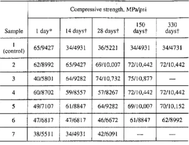 Fig. l-XRD spectra of II plain HAC paste and an HAC paste containing sodium sulfate