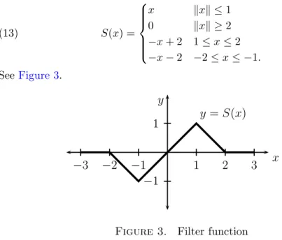 Figure 3. Filter function