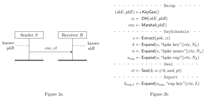Figure 2a Figure 2b