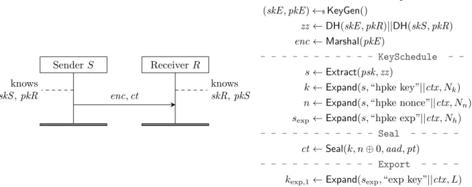 Figure 4a Figure 4b