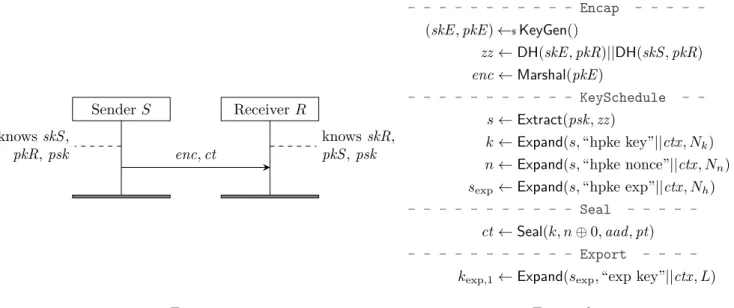 Figure 1a Figure 1b