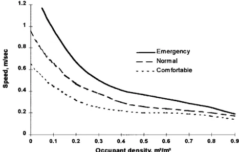 Table  4.  Occupant Moving Speed (mls) 