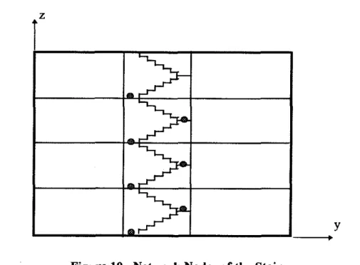 Figure  10.  Network Nodes of the Stairway 