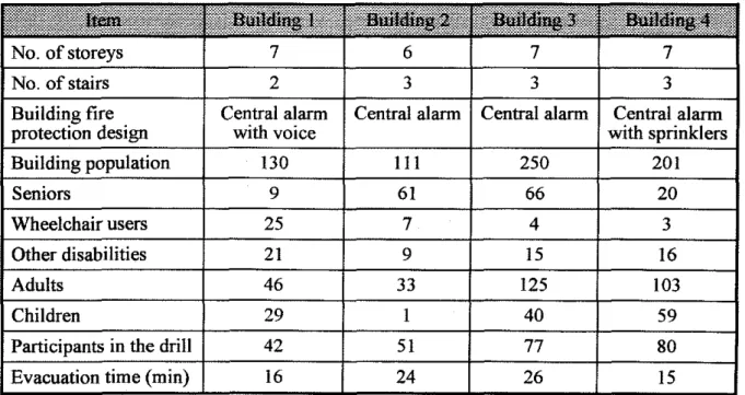 Table  5.  Summary of Data from Apartment Building Fire Drills 