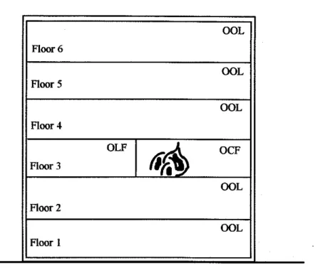 Figure  2.  Locations of Occupants  Fire States 