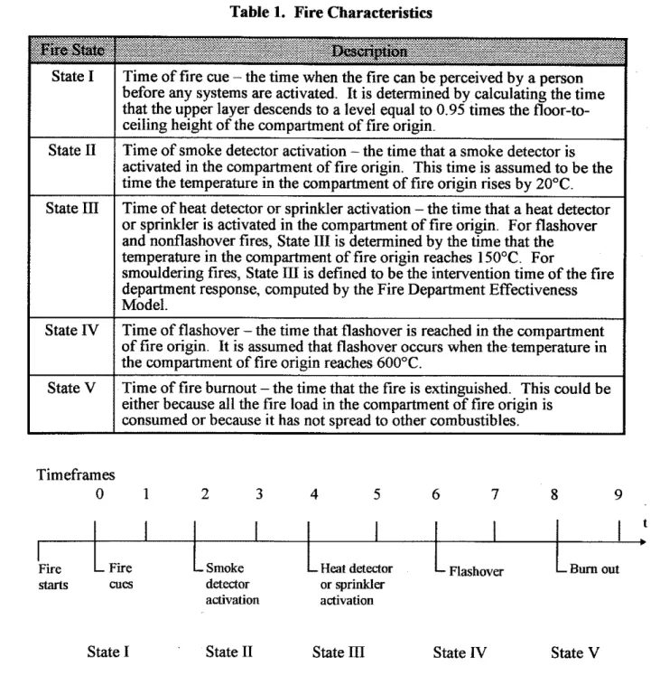 Table  1.  Fire Characteristics 