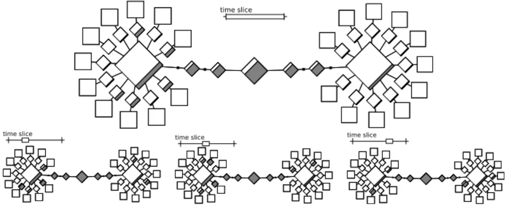 Figure 6: Four topology-based views showing the network resource utilization in dif- dif-ferent time slices of the NAS-DT class A White Hole benchmark executed with an ordinary host file.