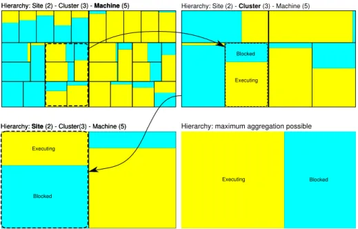 Figure 2 shows four treemaps of the same trace at a given time interval configured by the analyst