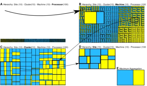 Figure 3: Normal (A) and four aggregated treemap visualizations (B – E) of two states for 100 thousand processors (based on synthetic trace).