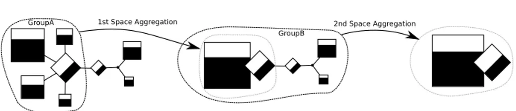 Figure 5: Two spatial-aggregation operations and how they affect the topology-based representation.