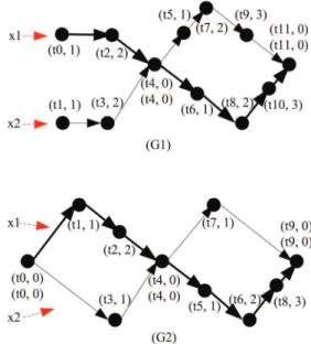 Fig. 5 The tag structures of two possible behaviors of the process Parallel- Parallel-Count