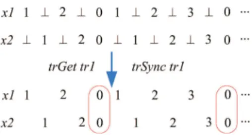 Fig. 7 The intermediate model instance of a trace