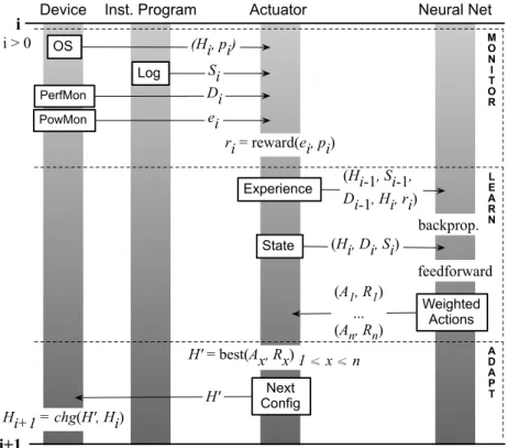 Figure 7: The actuation algorithm [31].