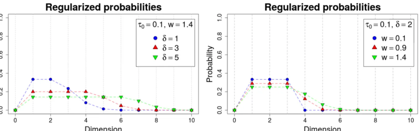 Figure 4: Normalized loss function for hypothetical input of dimension 10.