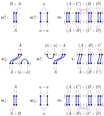 Figure 7 depicts on the left the two statements of this theorem, and shows on the right two examples