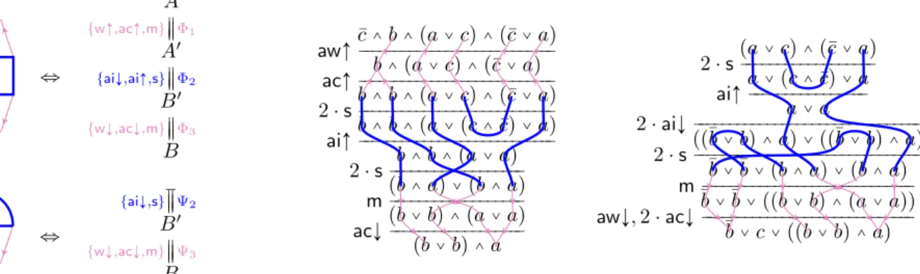 Figure 7. Left: Statements of Theorem 8.2 Right: Examples corresponding to the second and third example in Figure 1