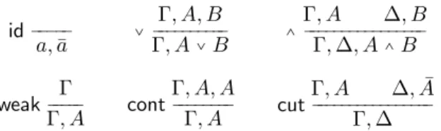 Figure 8 shows the one-sided sequent calculus for classical propositional logic that we will use here, and that we call LK 
