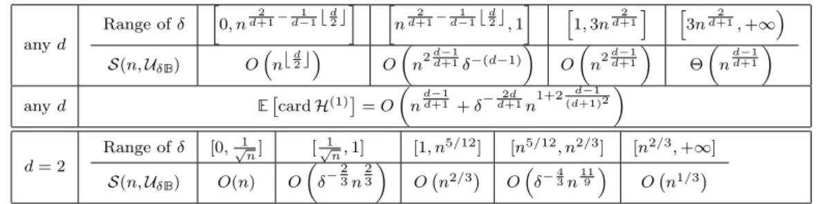 Figure 1: Summary of our bounds.