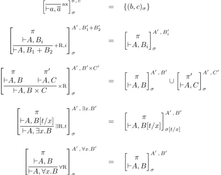 Figure 1: A sequent calculus for all 1