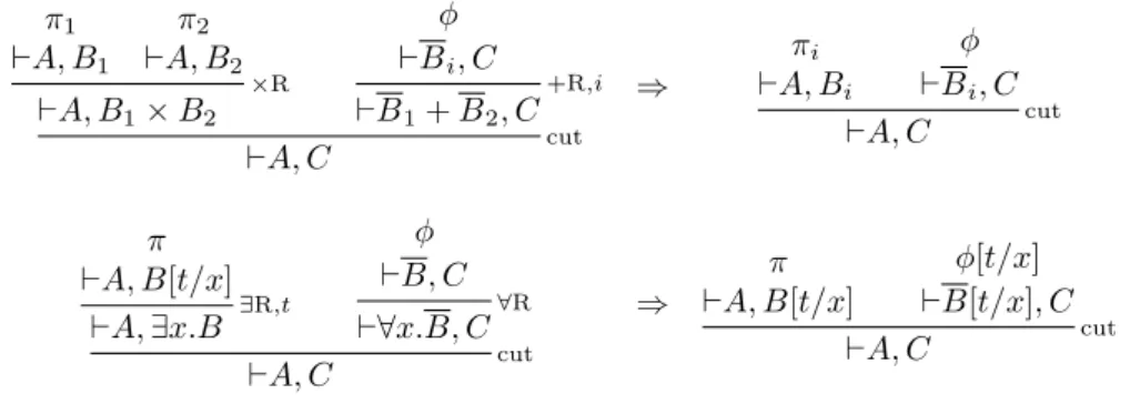 Figure 3: all 1 cut-elimination steps