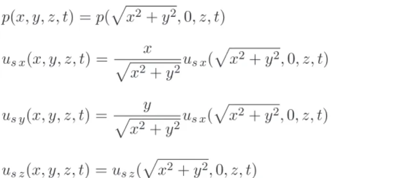 Figure 2: Definition of the function x 7→ (x) 1/2