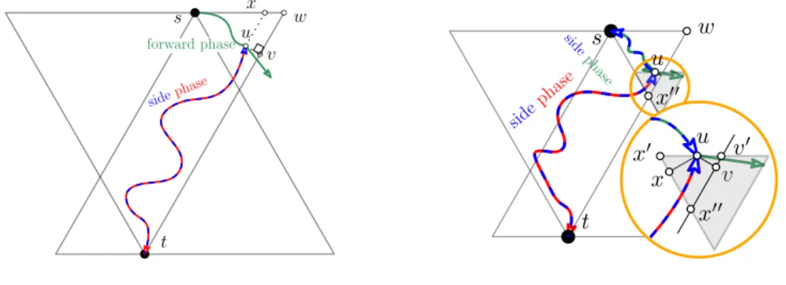 Figure 6: For Lemmas 4 and 5