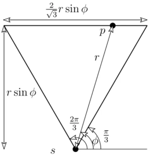 Figure 7: For Lemma 6.