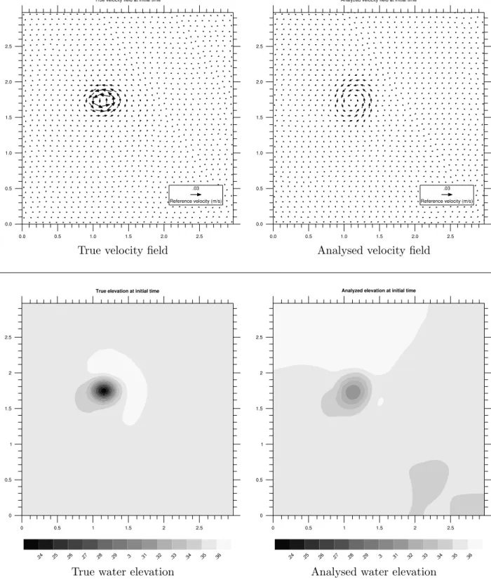 Figure 4: Initial true (left) and retrieved (right) control variables, i.e. initial velocity field (top) and initial water elevation (bottom)