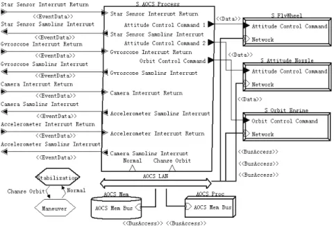 Table 1    Parameters of the tasks of the AOCS subsystem  㸼 1    AOCS ᄤ ㋏ 㒳 ӏ ࡵ ⱘ খ ᭄