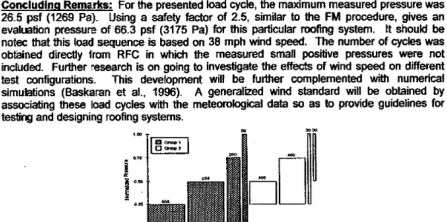 Figure 7 Preliminary NRC Load sequence for Dynamic Evaluation Ref&amp;renees