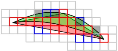 Figure 9: Green: actual B-Rep surface footprint. Red tri- tri-angle: footprint on screen representing a k = 0.5 pixel  ap-proximation of a B-Rep surface section
