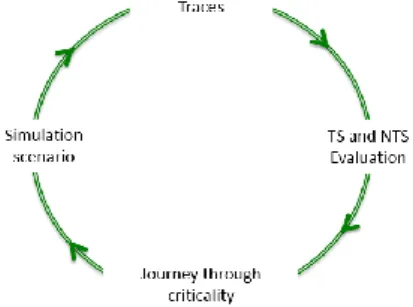 Fig. 1. In order to teach NTS in a virtual world, the system will be  fed with a number of data  corresponding to a learner’s behaviour