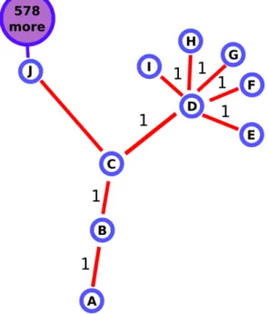 Figure 3-4: Example network layout
