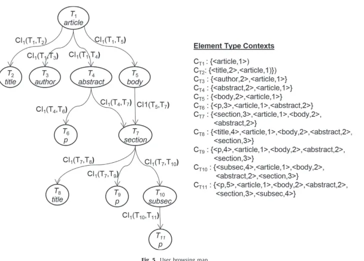 Fig. 5. User browsing map.