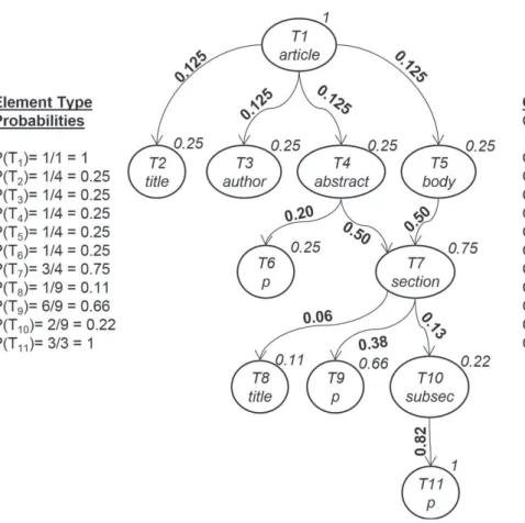 Fig. 6.  Estimation of the context importance. 