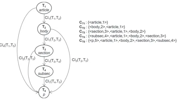 Fig. 7. Context importance along a simple path. 