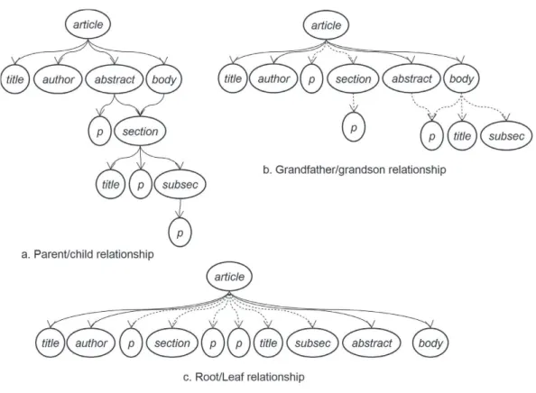 Fig. 3. Element type graph.