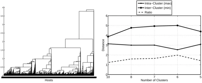 Figure 3. Cluster Comparison