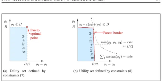 Figure 8: Consequence of utility set deformation
