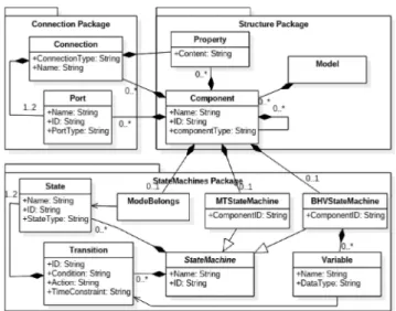 Fig. 6. Metamodel of RAInterM.