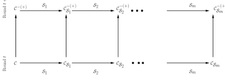 Figure 3: Application of Lemma 5.6 recursively first to server S 1 until S m .