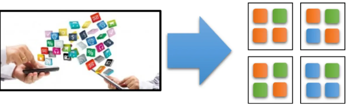 Figure 4. Models of knowledge adaptability used in the proposed architecture