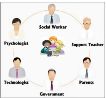 Figure 10 showcases the main actors of multidisciplinary team.